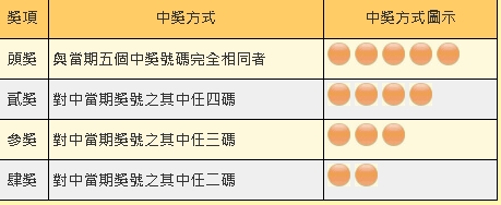 娛樂城539賠率